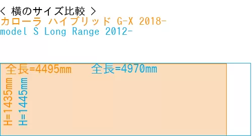 #カローラ ハイブリッド G-X 2018- + model S Long Range 2012-